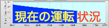 NewSUBARU present status