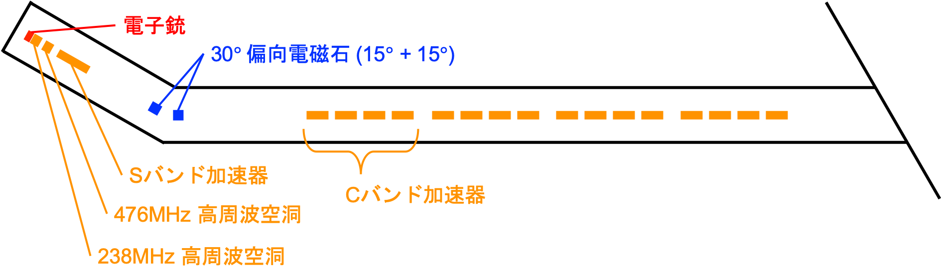 加速器